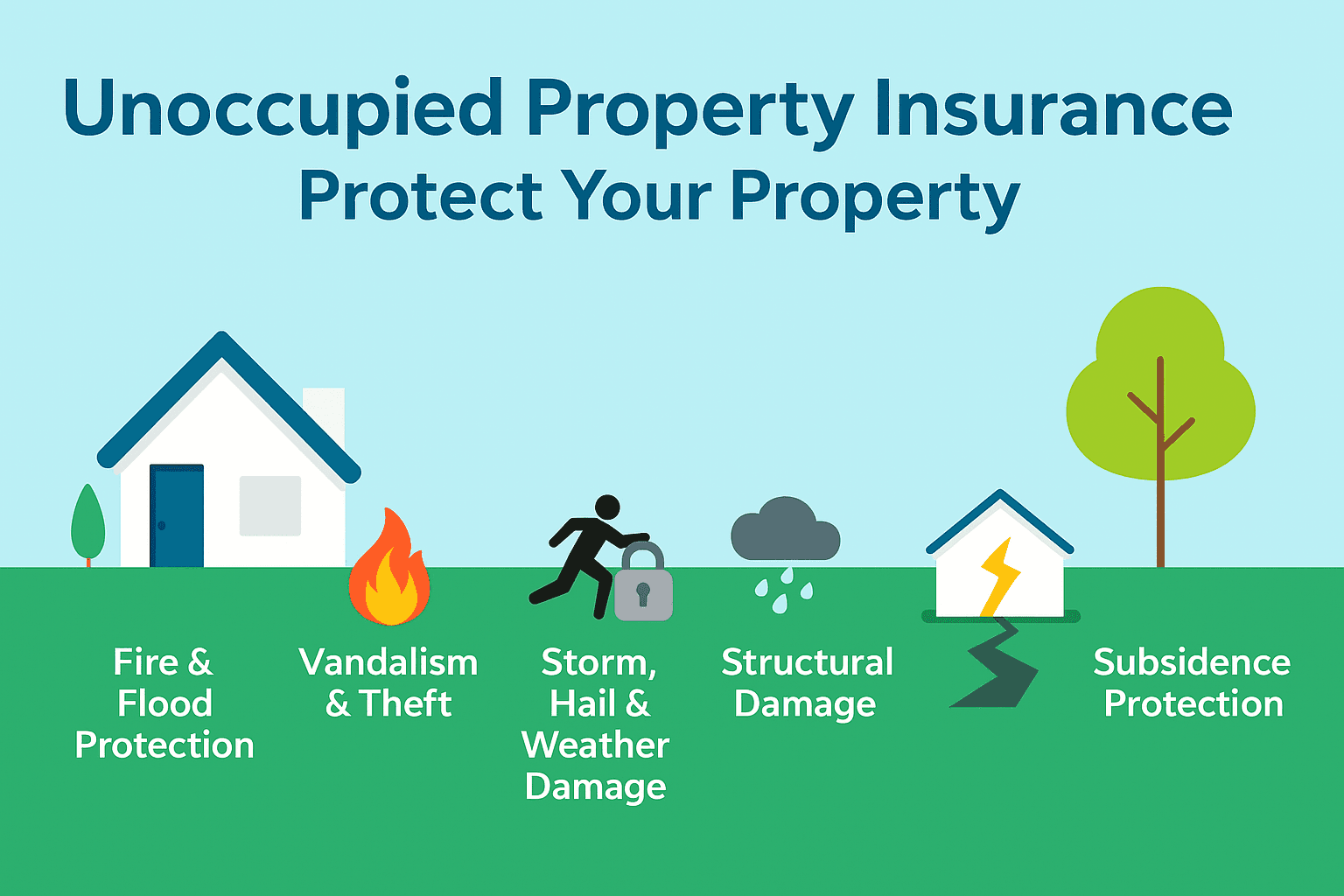 property insurance